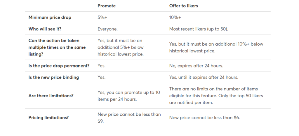 Mercari-promote-button