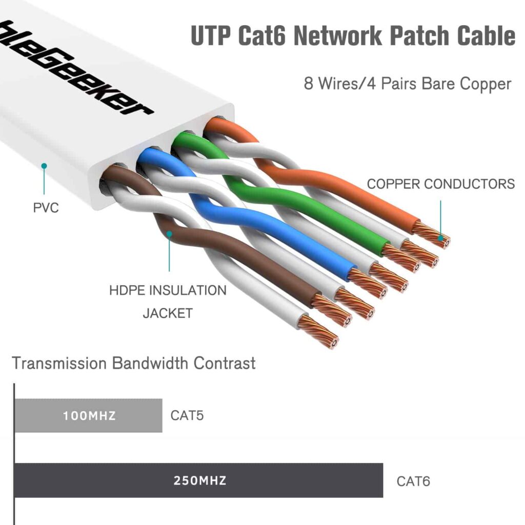 Cat 6 Network Patch