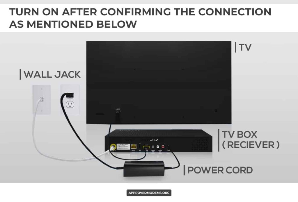 Check Connections and Turn on TV