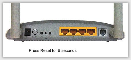 Reset Button on the TP-Link Router