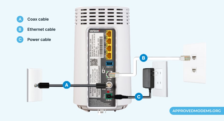 Inspect FiOS Cable Connections