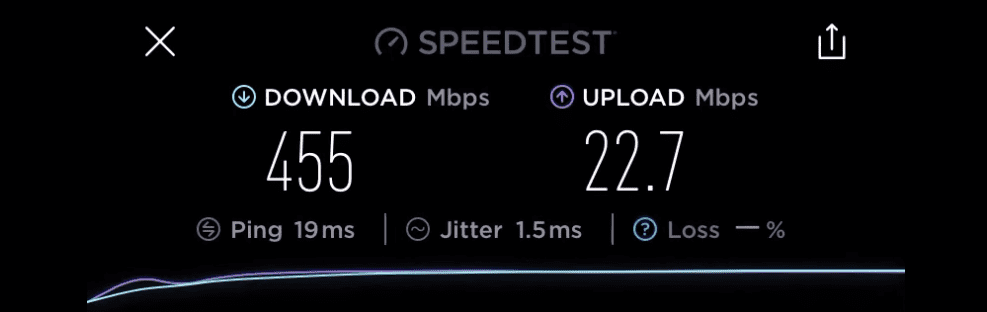 Netgear AX6 Speed Test with Cox 400 Mbps