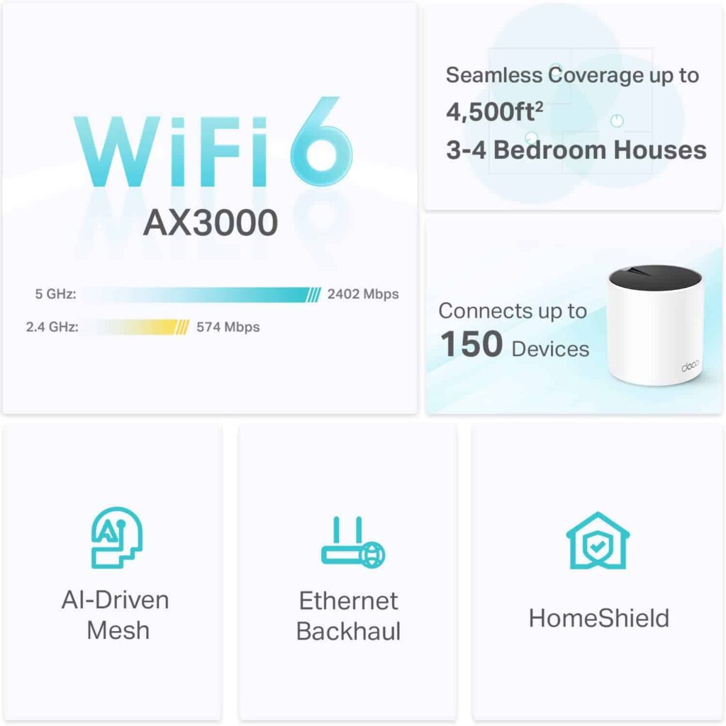 TP-Link Deco X55 WiFi Coverage