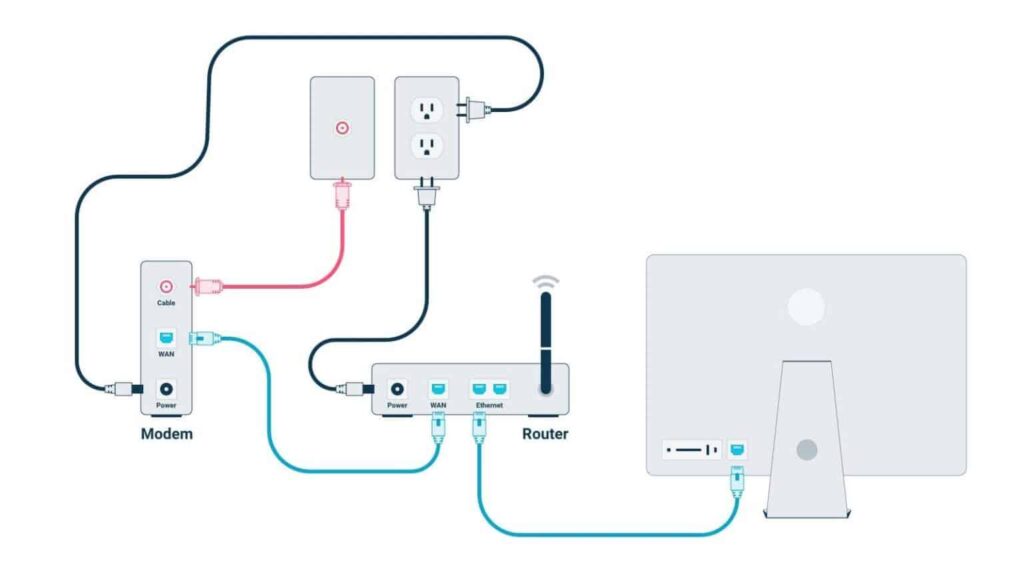 Use a Wired or Ethernet Connection