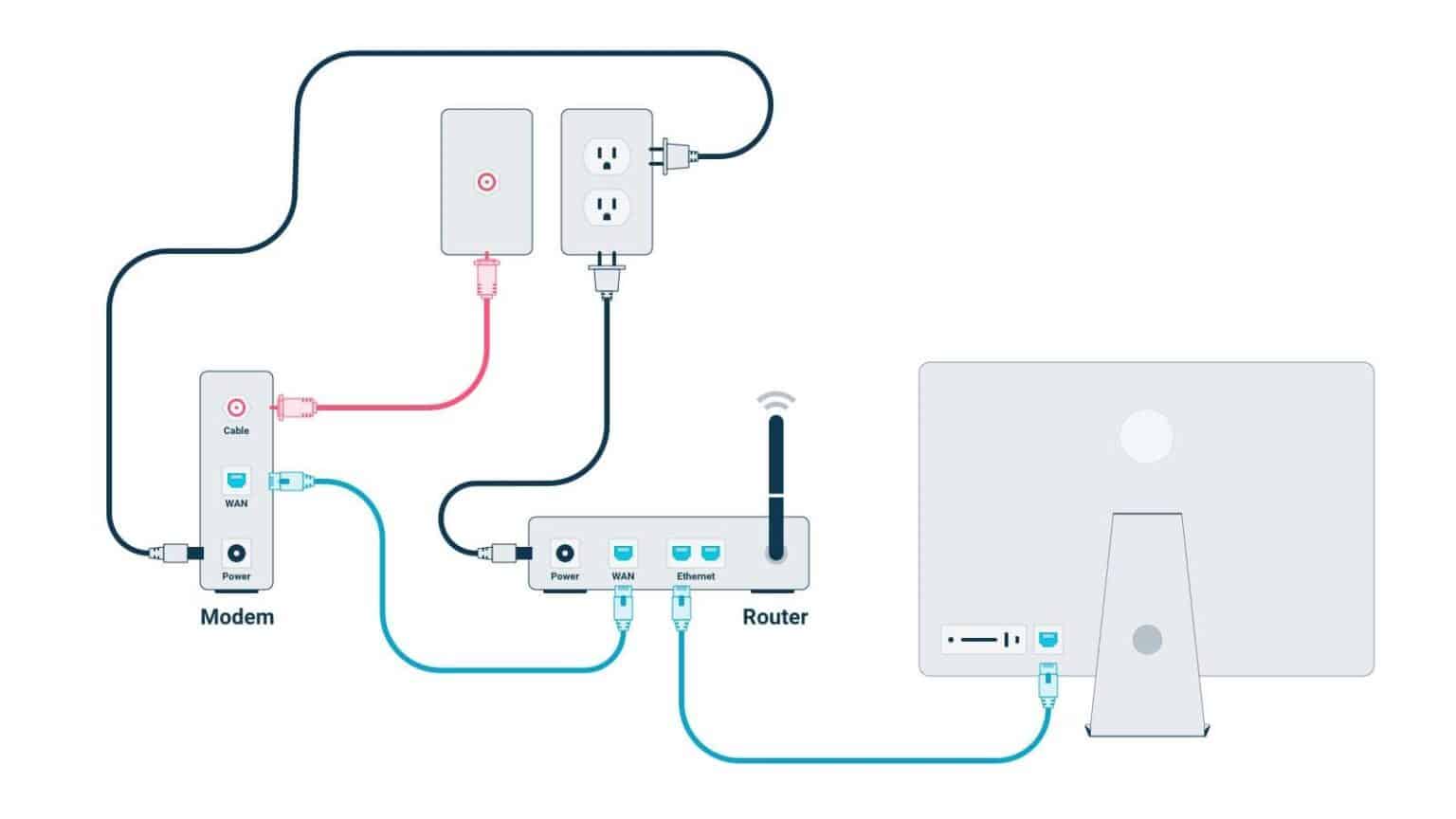 Use a Wired or Ethernet Connection