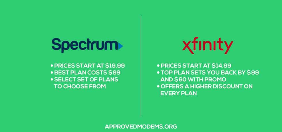 Xfinity vs Spectrum Pricing