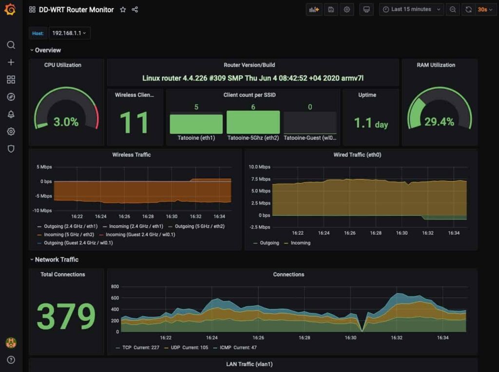 DD-WRT Router Performance Monitor