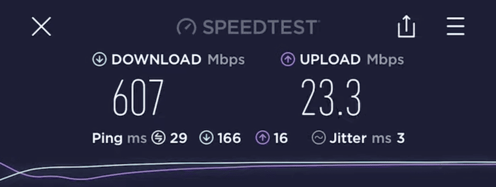 TP-Link Deco X20 Speed Test