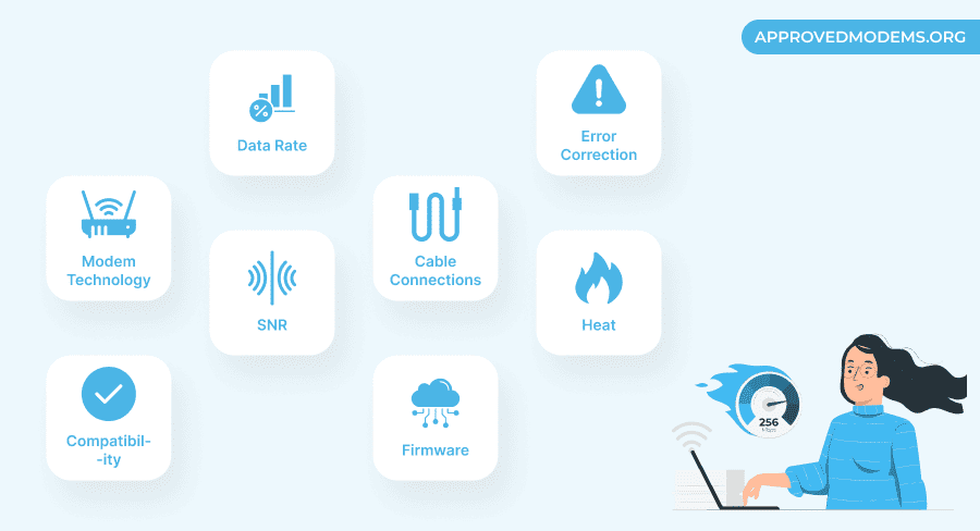 Factors that Affect Modem Internet Speed