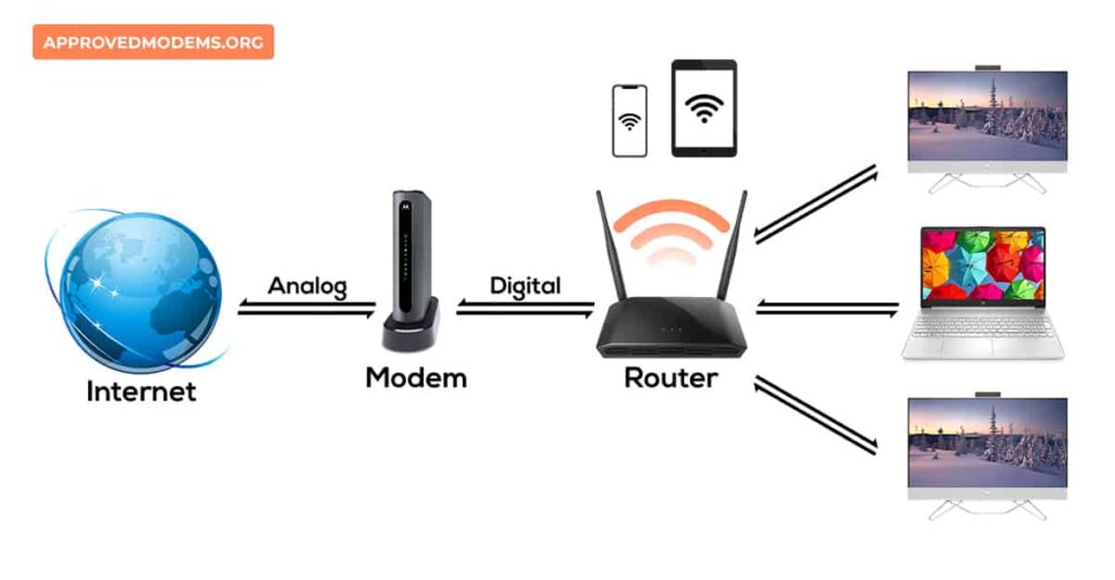 Functionality of a Router