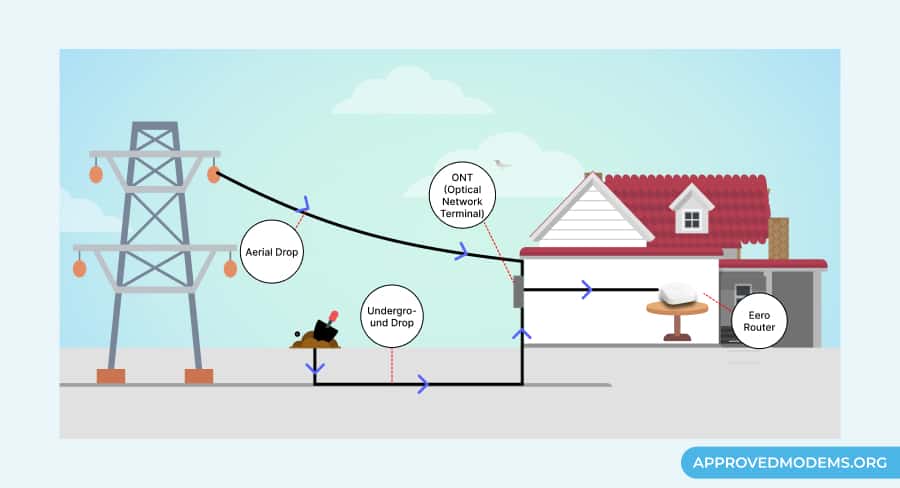 Glo fiber Installation