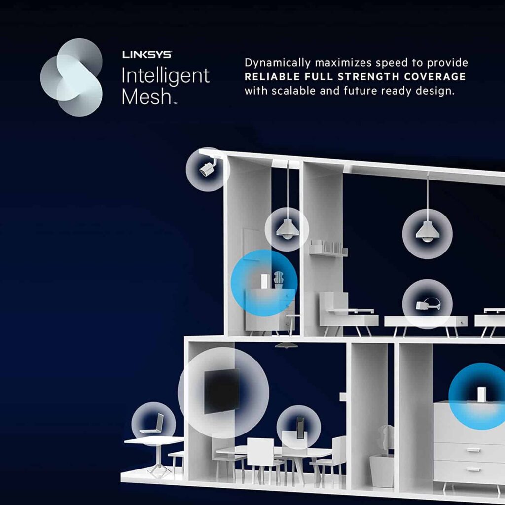 Linksys Atlas Max 6E Hardware