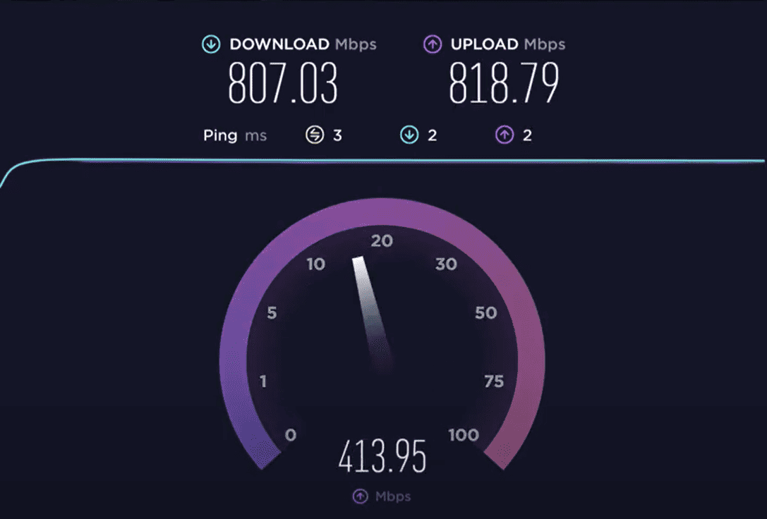 Linksys WRT3200ACM Speed Test