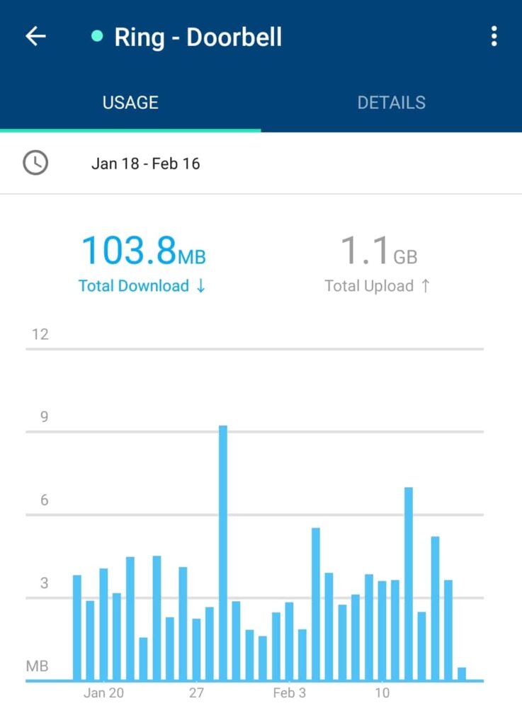 Ring Camera Approx Data Usage