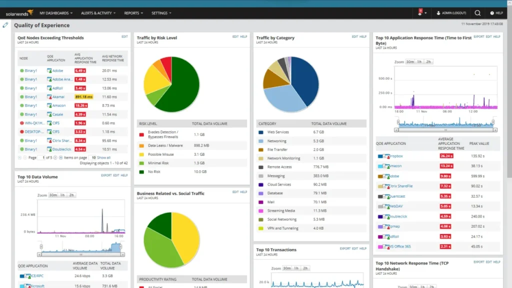 SolarWinds WiFi Network Manager