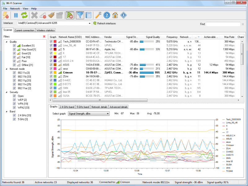 Wi-Fi Scanner by LizardSystems