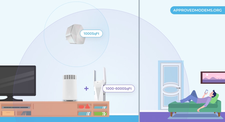 xFi Pods vs WiFi Extender Coverage & Signal Quality 1