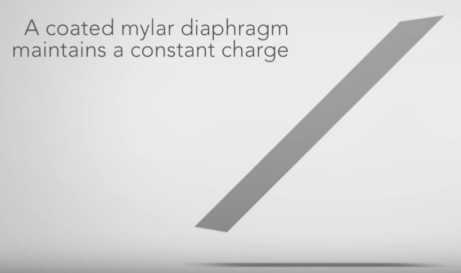 A coated mylar diaphragm maintains a constant charge