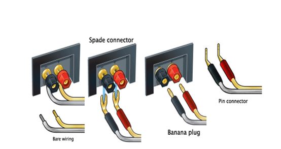 different types of connectors