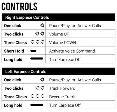 Controls