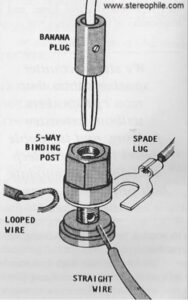 spade connectors