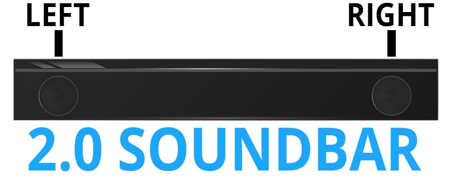 2.0 Channel Soundbar