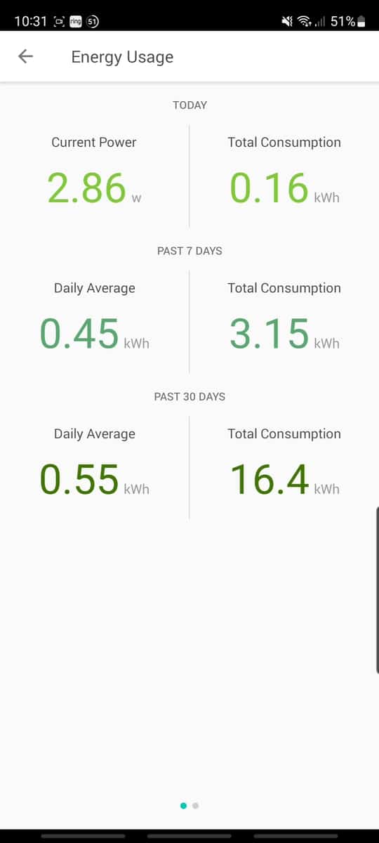 3 watts of energy use by a Ring Indoor Cam whilst its recording and someone is speaking through it