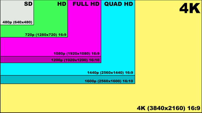 TV Resolution - 720p, 1080p, 4K, 8K