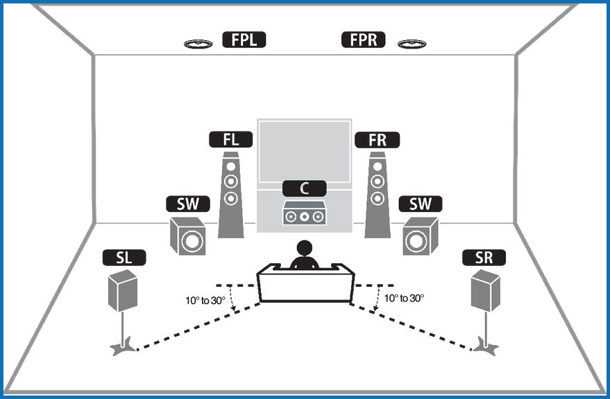 5.2.2 home theater