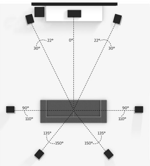 7.1 speaker layout