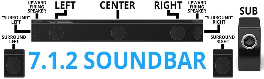 7.1.2 Channel Soundbar