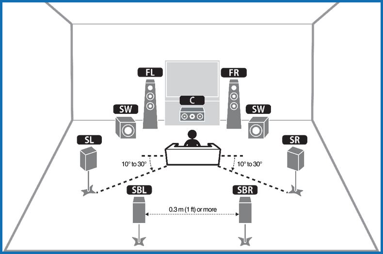 7.2 home theater system