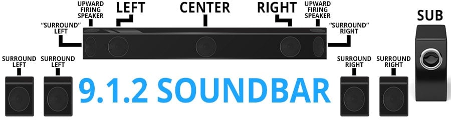 9.1.2 Channel Soundbar