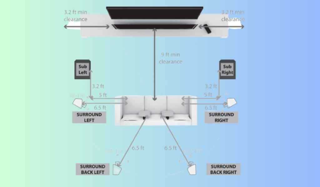 9.2.4 channel speaker diagram