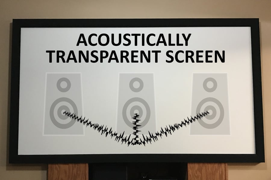 Acoustically Transparent Screen