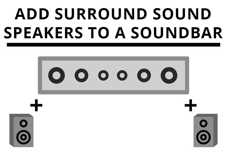 Add Surround Sound Speakers to a Soundbar