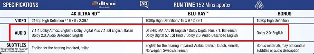 Always check supported surround sound formats on the back of a Blu-ray disc