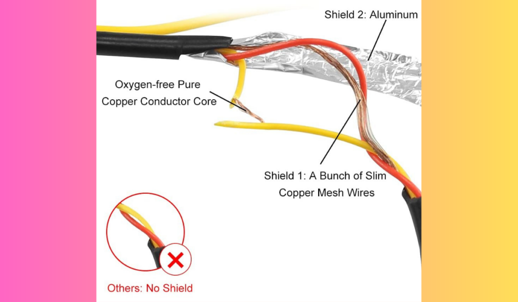 Anatomy of an RCA Cable