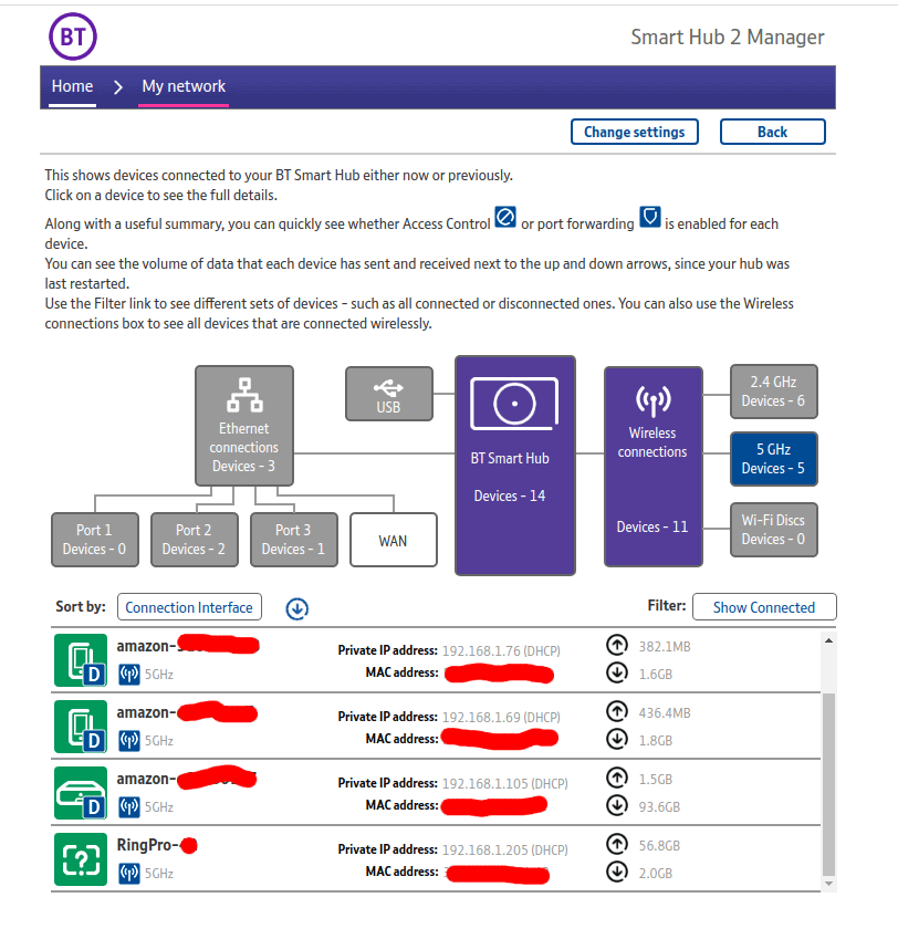 BT Smart Hub 2 showing connected 5 Ghz WiFi devices