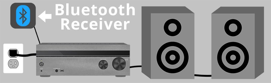 Bluetooth Receiver to Passive Speaker System