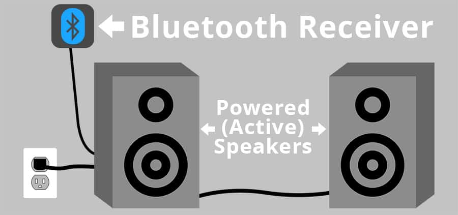 Bluetooth Receiver to Powered or Active Speakers