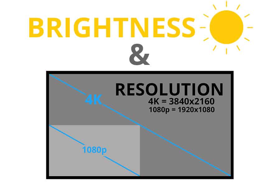 Brightness and Resolution - Smaller