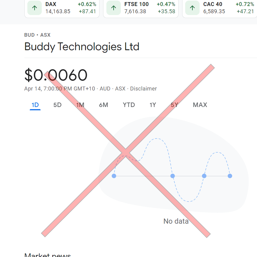 Buddy Technologies the owner of LIFX is no longer listed on the ASX stock market