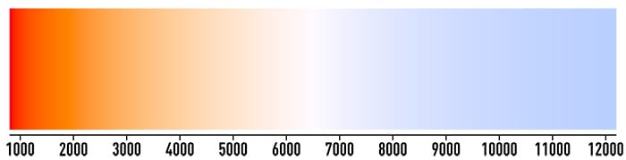 Color Temperature Chart - Home Theater Lighting