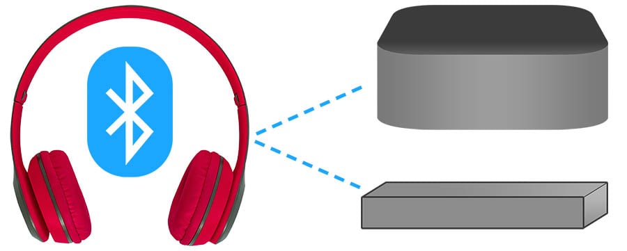 Connect Bluetooth Headphones to Media Devices - Smaller