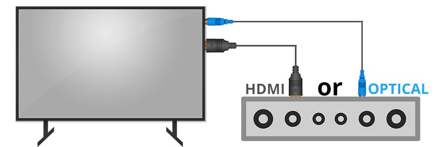 Connect Soundbar to TV via HDMI and Optical