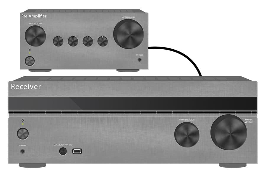 Connect a Preamp to an AV Receiver