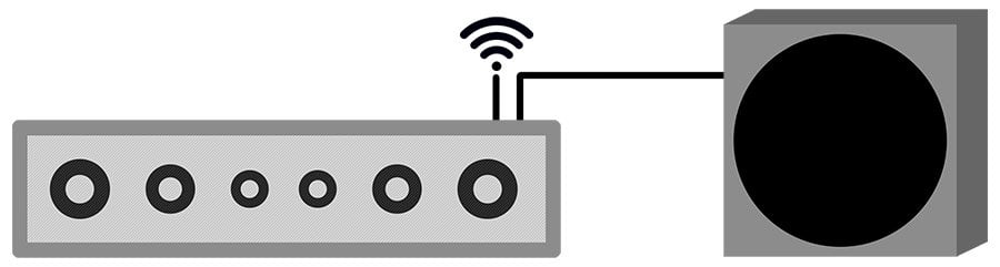 Connect a Subwoofer to a Soundbar