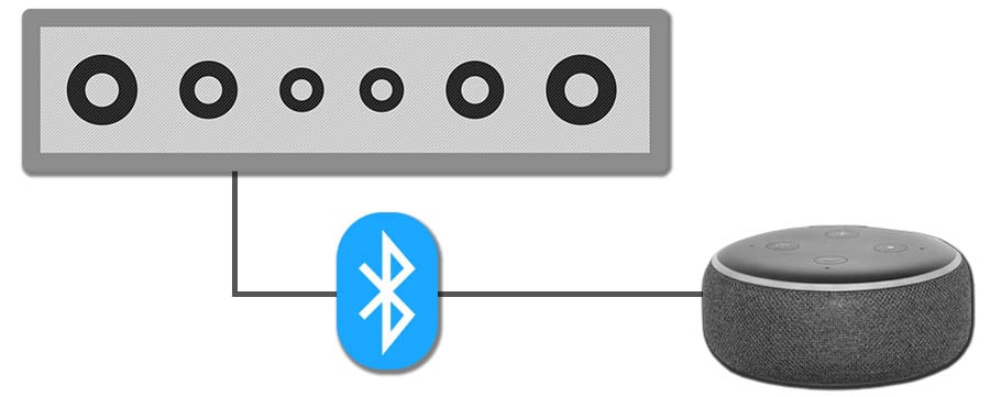 Connect an Echo Dot to a Soundbar via Bluetooth - Smaller