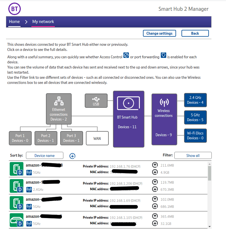 Screenshot of the BT Home Hub 2 (internet router) wireless page showing the various connected devices.